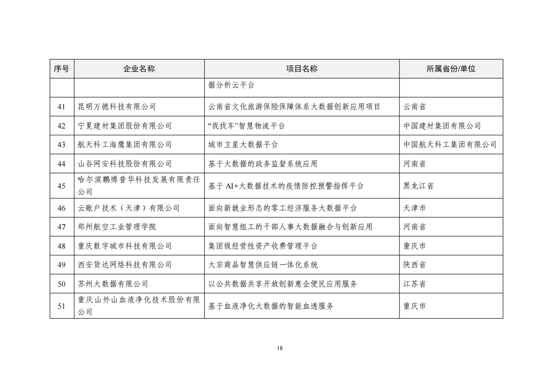 1660034310931665.png 2022大數(shù)據(jù)示范項(xiàng)目_17.png