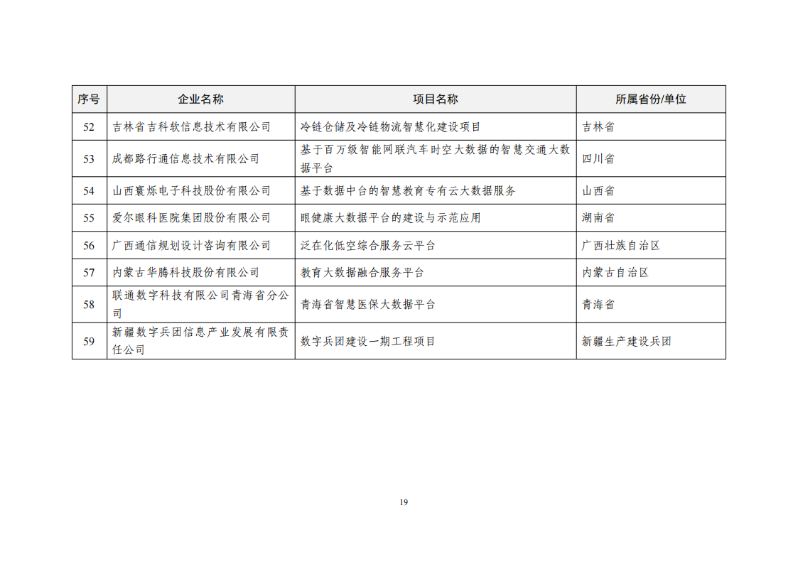 1660034316434870.png 2022大數(shù)據(jù)示范項(xiàng)目_18.png