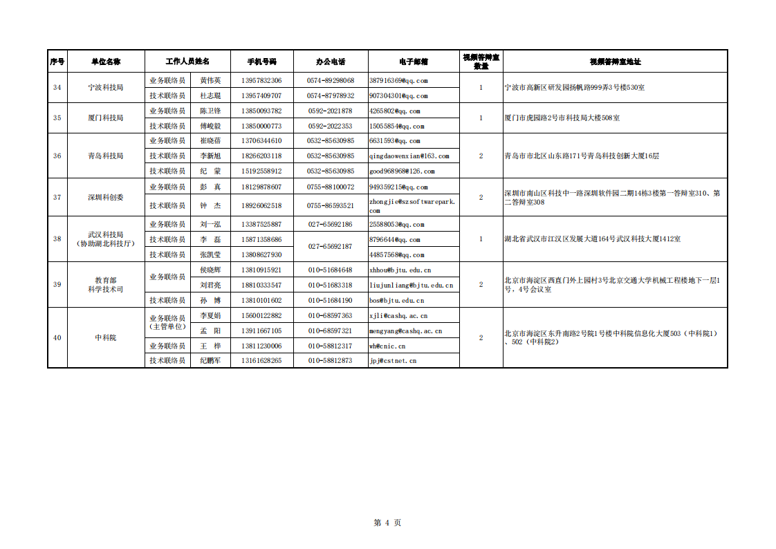 1660647442896061.png 8-16生物 地方答辯室聯(lián)絡信息表_20220816112553_03.png
