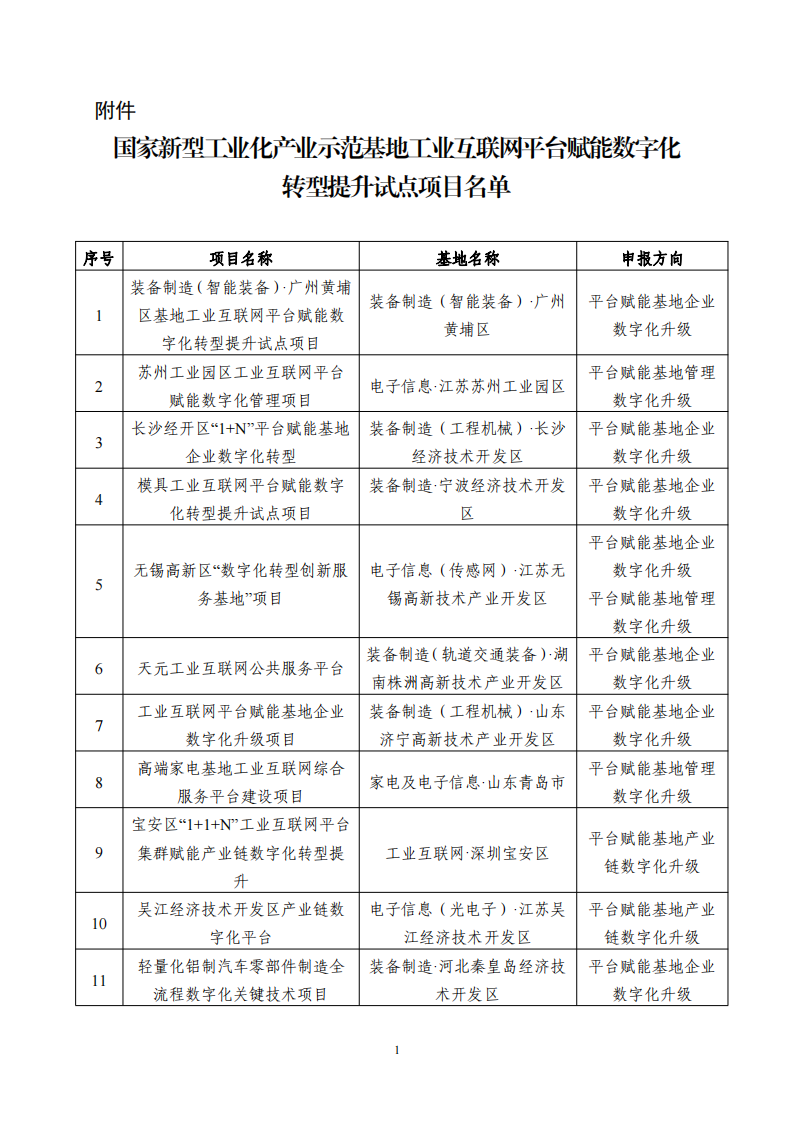 1662545400372628.png 9-7工業互聯網平臺_00.png