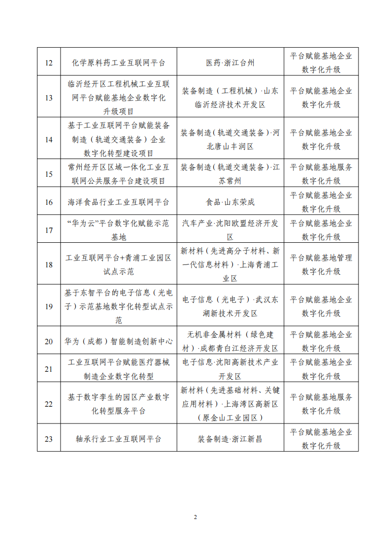 1662545423564889.png 9-7工業互聯網平臺_01.png