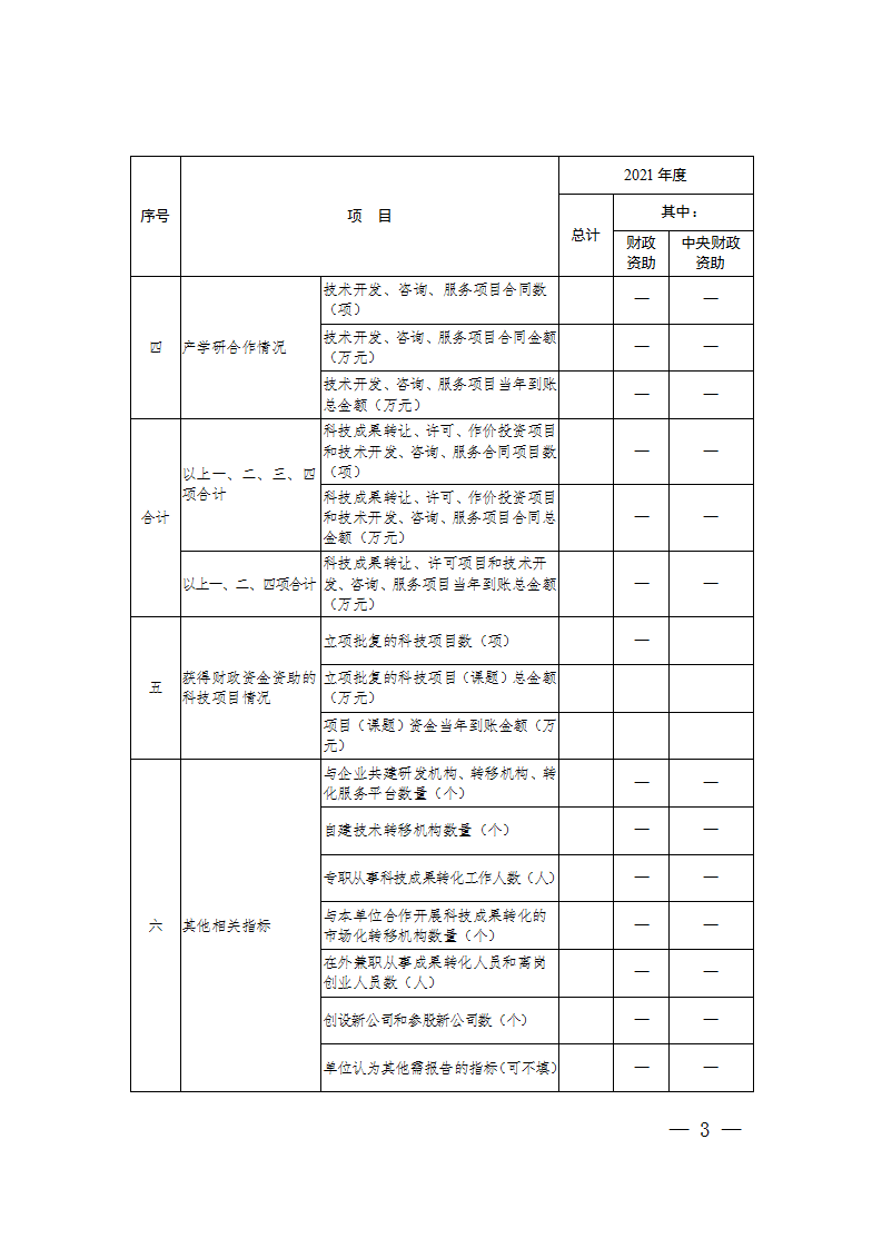 1663064135652955.png 科技成果轉(zhuǎn)化報(bào)告2_03.png
