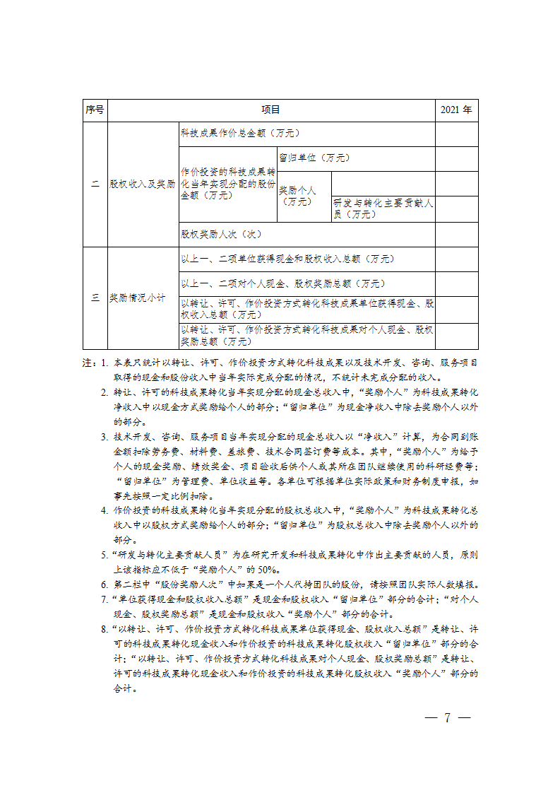 1663064160921745.png 科技成果轉(zhuǎn)化報(bào)告2_07.png