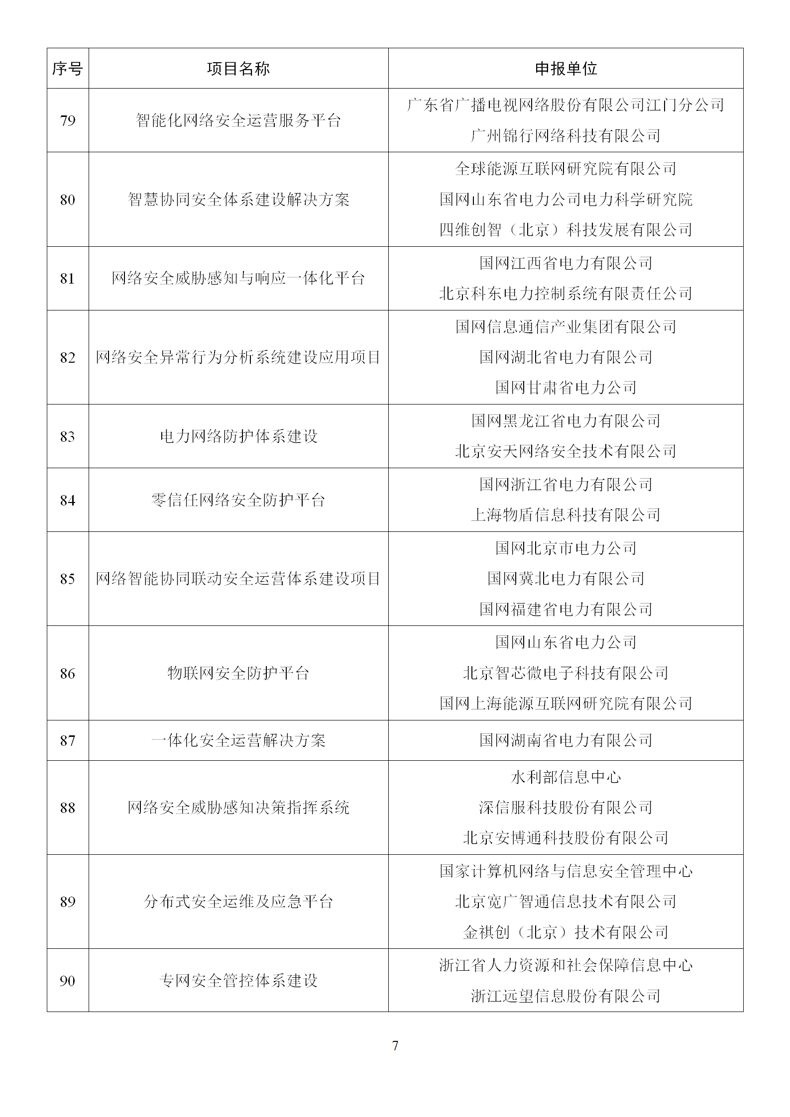 1666865182983678.png 2022年網絡安全技術應用試點示范擬支持項目名單_07.png