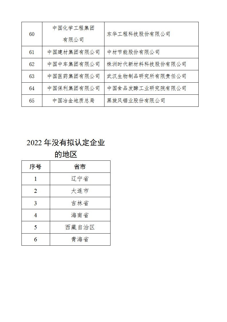 1668420598441644.png 2022技術創新示范企業名單_04.png