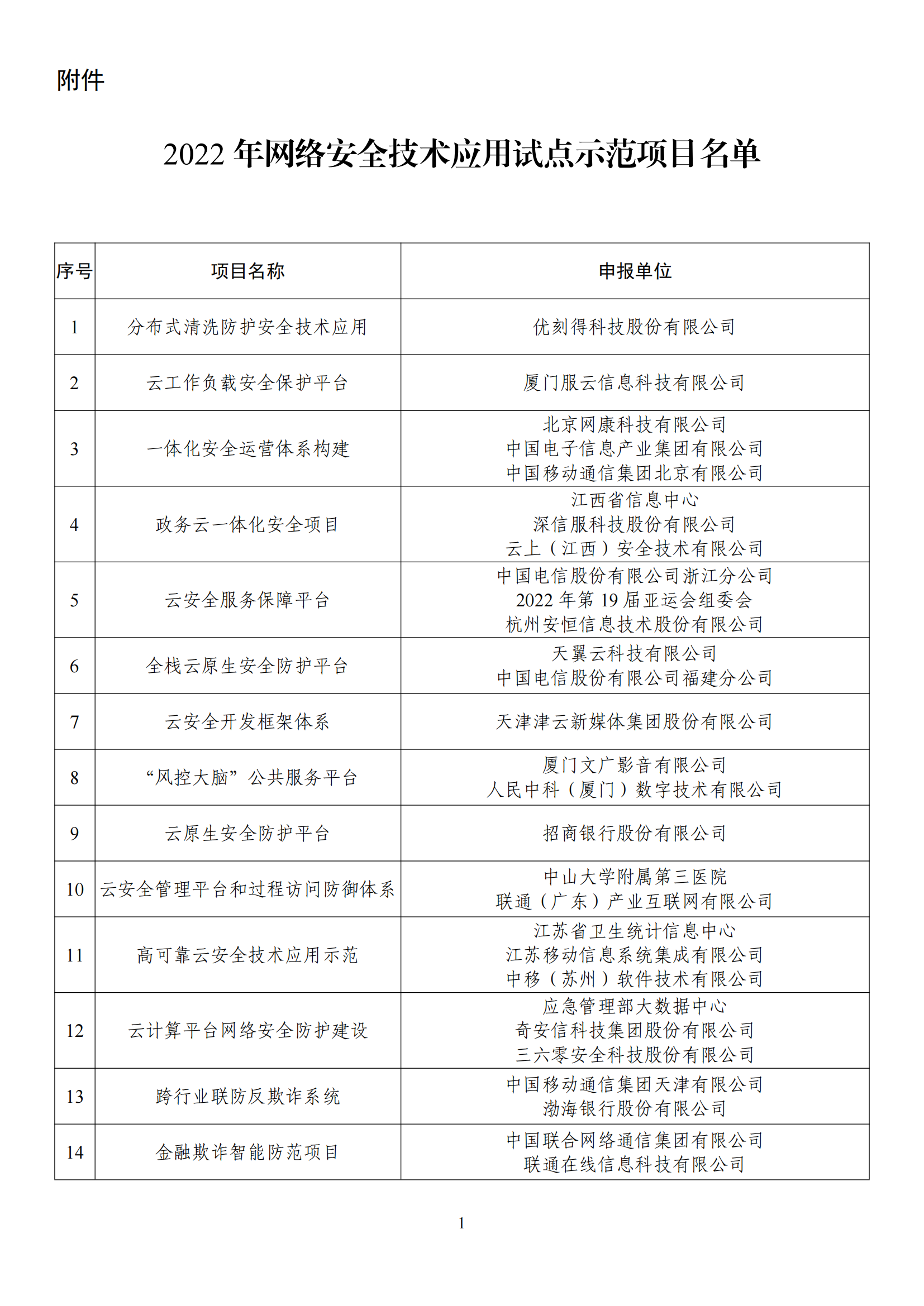 1672395276643466.png 2022網絡安全示范名單_00.png