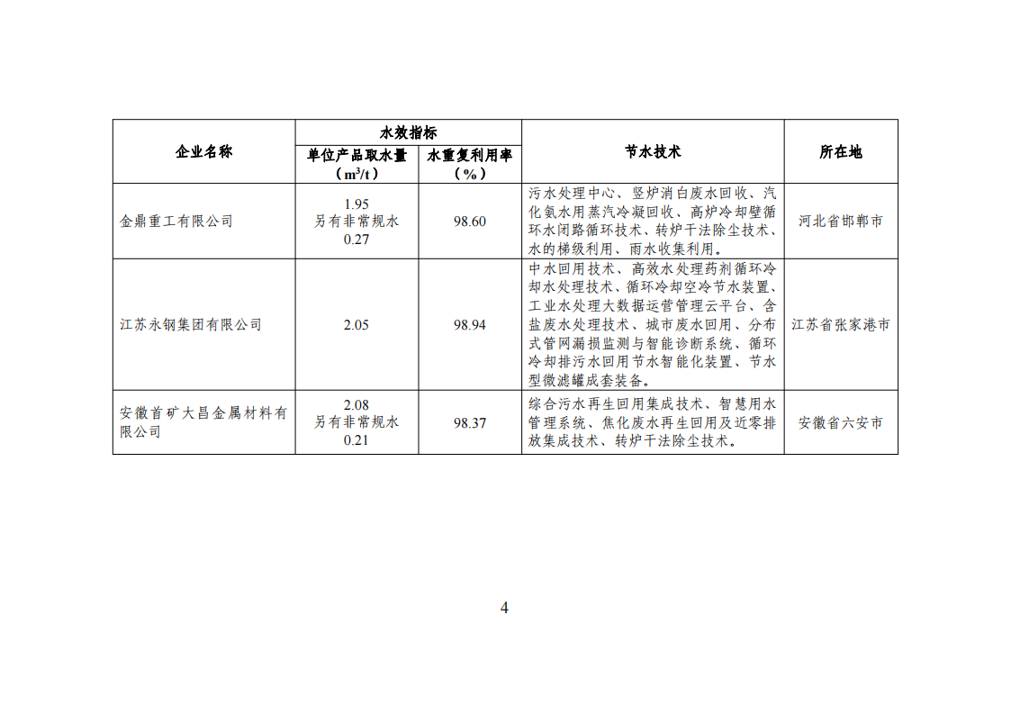 1672741769354382.png 1-3 能效領(lǐng)跑_03.png