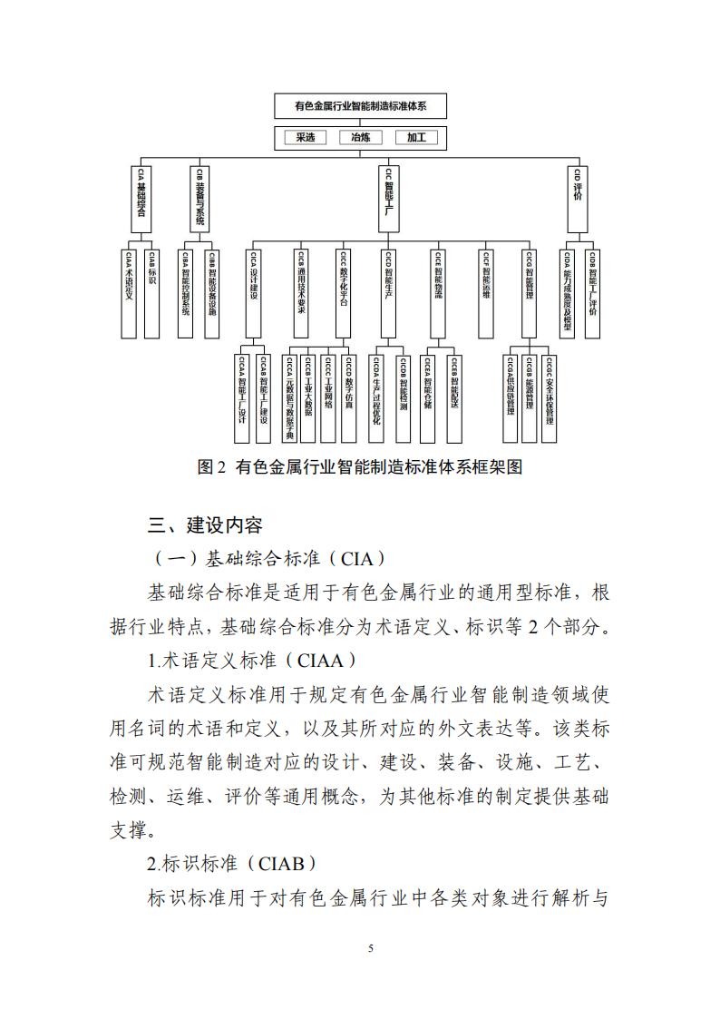 1680002587727039.jpg 有色金屬標(biāo)準(zhǔn)2023_07.jpg