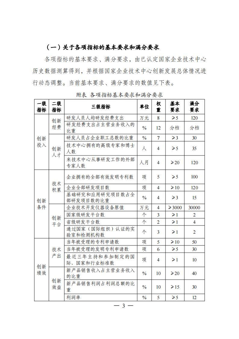 1680775188436251.jpg 1企業(yè)技術(shù)中心_02.jpg