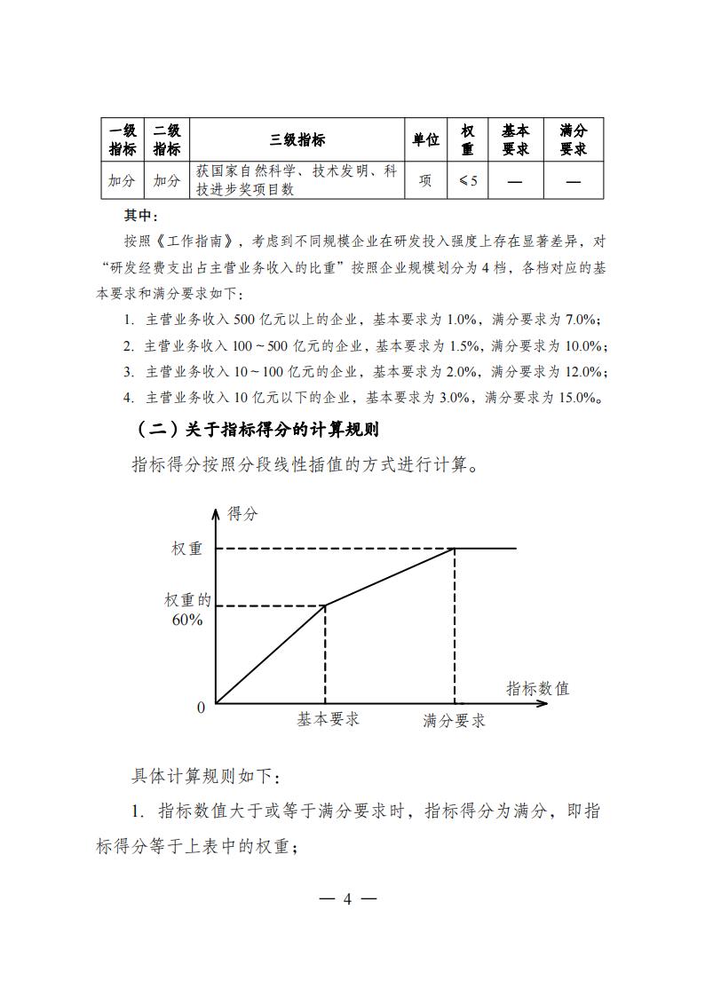 1680775195798473.jpg 1企業(yè)技術(shù)中心_03.jpg