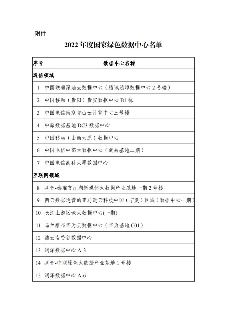 1683798632838881.jpg 5-11綠色數據中心名單_00.jpg