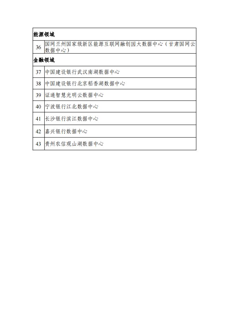 1683798656353254.jpg 5-11綠色數據中心名單_02.jpg