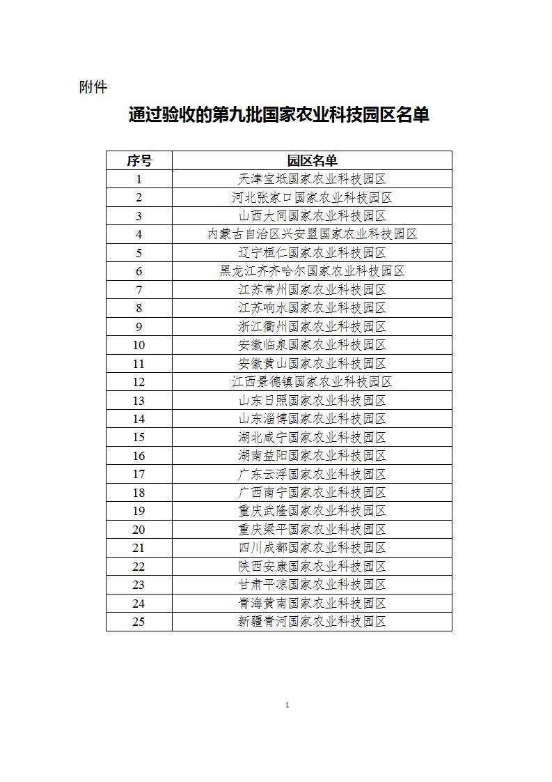 5-19第9批農業園區名單_01.jpg
