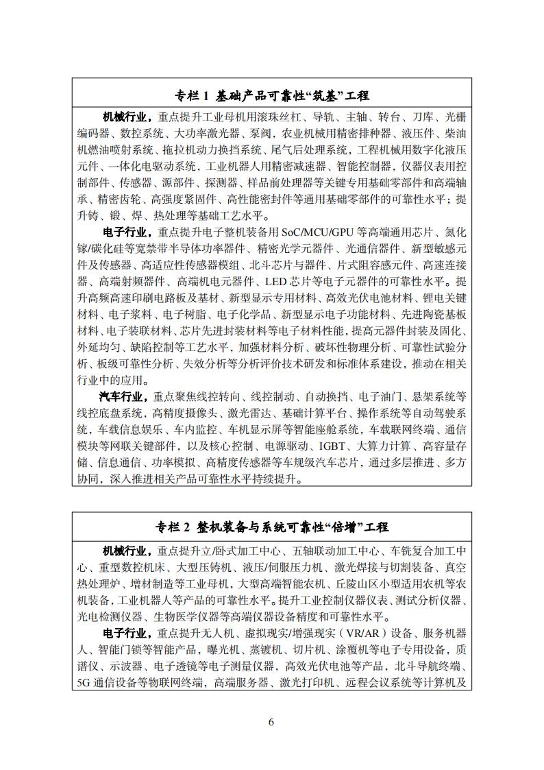 制造業可靠性實施意見_05.jpg