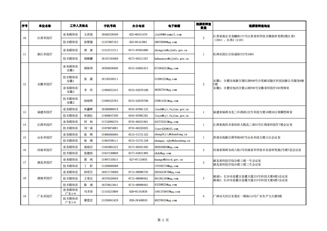 1691485715787693.jpg 8-8地方答辯室聯絡信息表(2023年6月19日10點版)_20230808155852_01.jpg