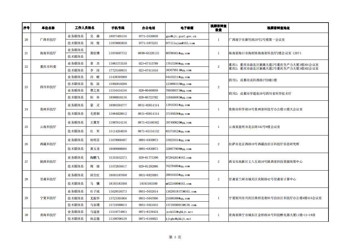 1691485726446646.jpg 8-8地方答辯室聯絡信息表(2023年6月19日10點版)_20230808155852_02.jpg