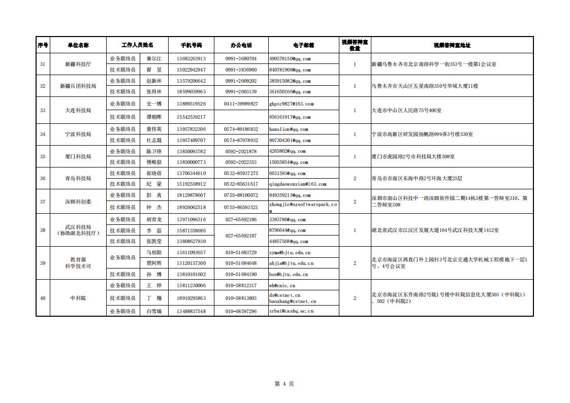 1691485758262570.jpg 8-8地方答辯室聯絡信息表(2023年6月19日10點版)_20230808155852_03.jpg