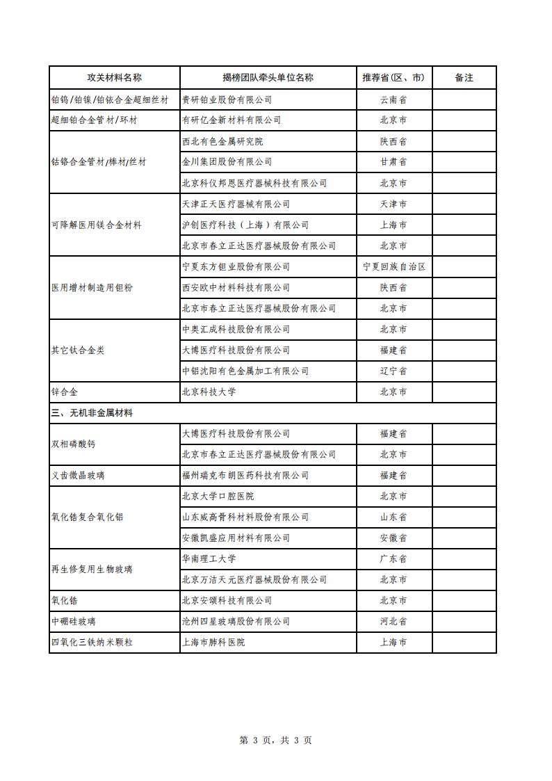 1695118884144543.jpg 9-19生物醫用_02.jpg