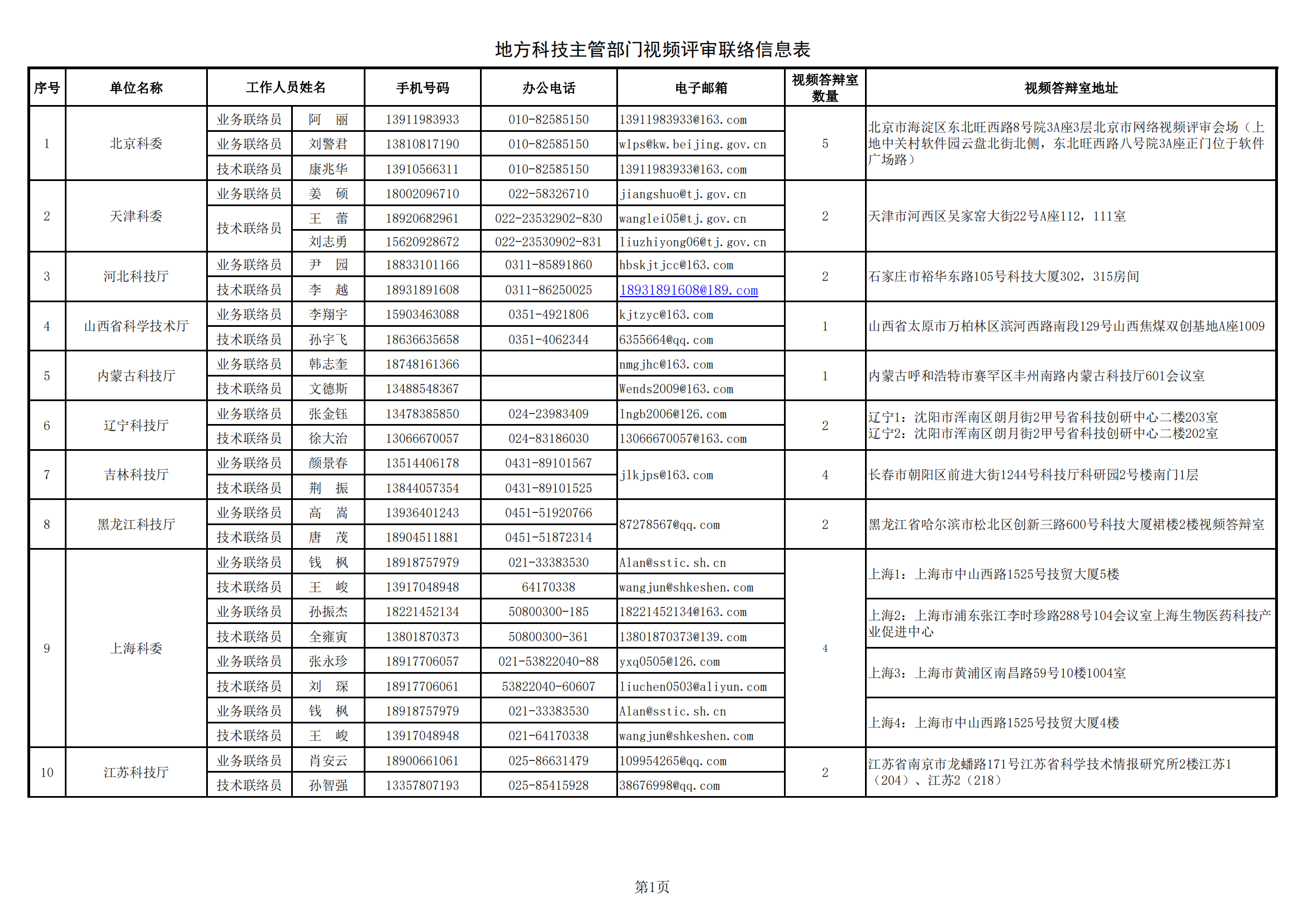 1635241824691676.png 黑土地 地方答辯室聯(lián)絡(luò)信息表(2021年9月14日17點版)_20211026172643_00.png